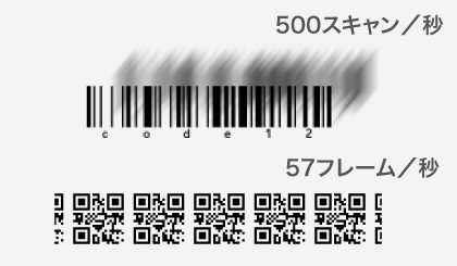 <p><p><strong>高速スキャン・フレームレート</strong>により、移動体の読み取りや読み取り照合回数アップにも対応。</p>
</p>
