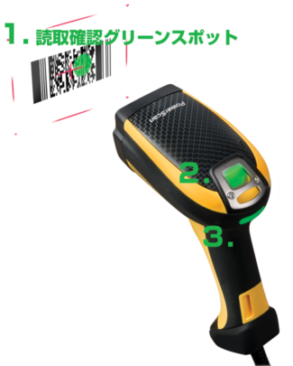 Powerscan シリーズの3GLとは？