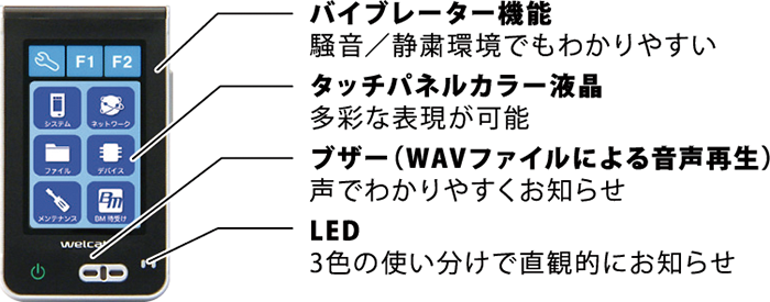バイブレータ等の多彩なインターフェースでウェアラブル作業をサポート