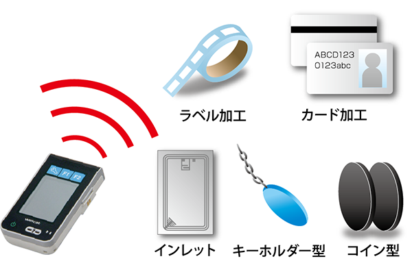 HF帯RFIDタグをハンドフリーでリードライト