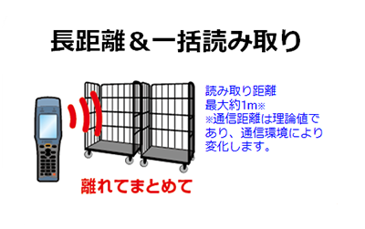 特定小電力機器の最大出力で、UHFタグの長距離・一括読み取りが可能
