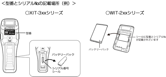 シリアル番号の確認方法