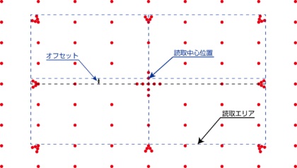 レーザ表示でスタンド読取操作に最適