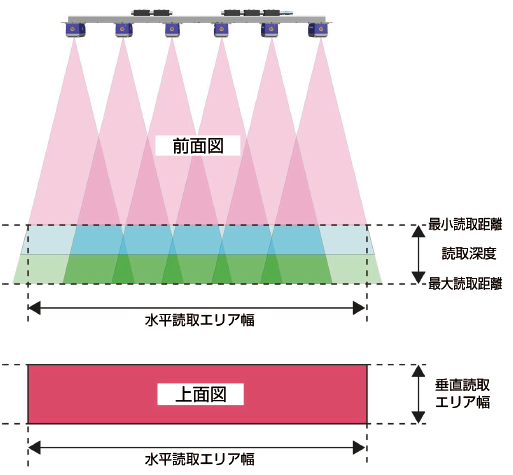 ラベル印刷仕様 / 搬送コンベア幅に適応するバリエーション