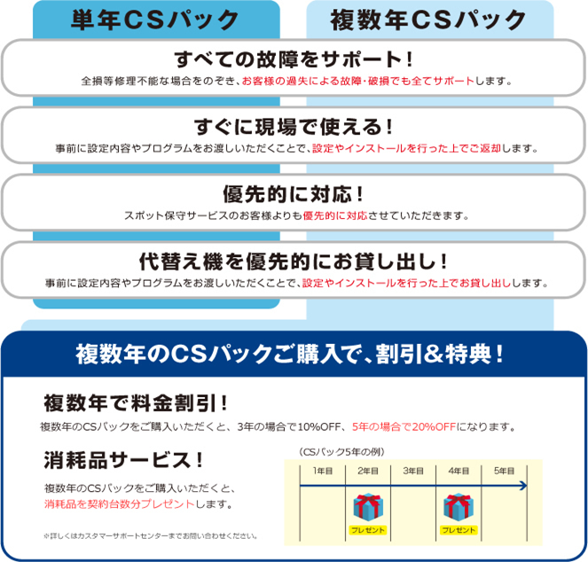 保守契約の詳細